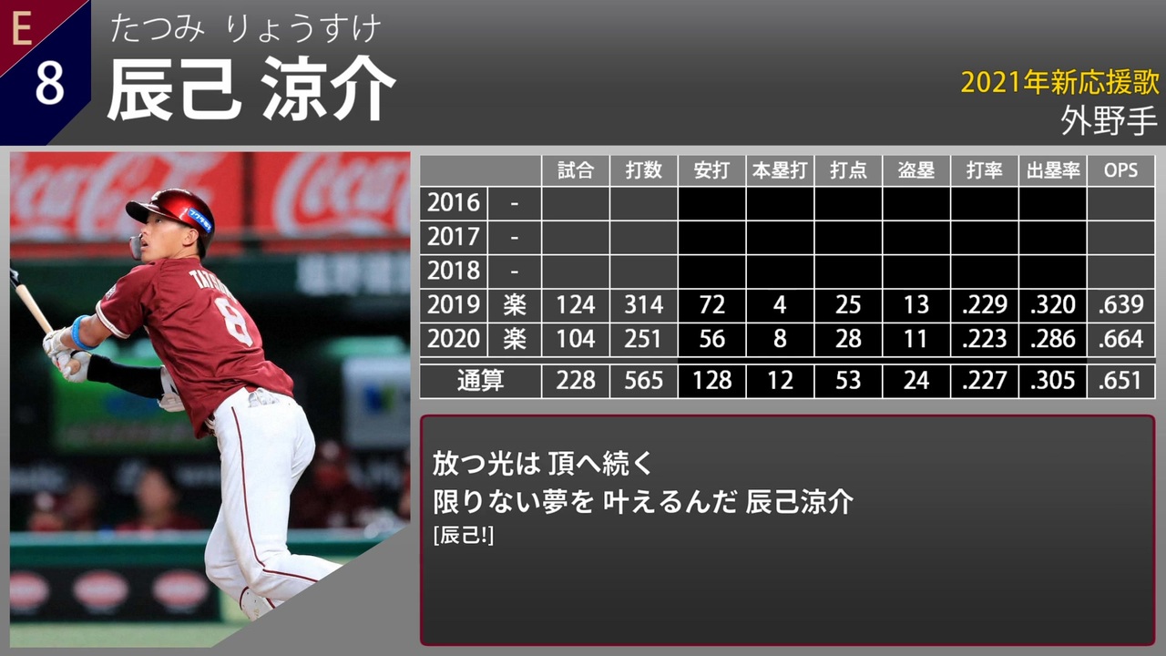 ブラウン系 激安セール Cd 東北楽天ゴールデンイーグルス選手応援歌18 応援グッズ 野球ブラウン系 9 000 Eur Artec Fr
