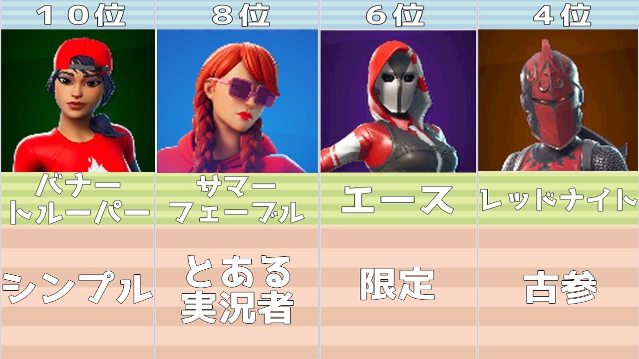 Fortnite 赤い猛者 プロゲーマー スキンランキングtop10 フォートナイト ランキング 詳しく理由や感想を言う Fortnite フォートナイト ランキング ニコニコ動画