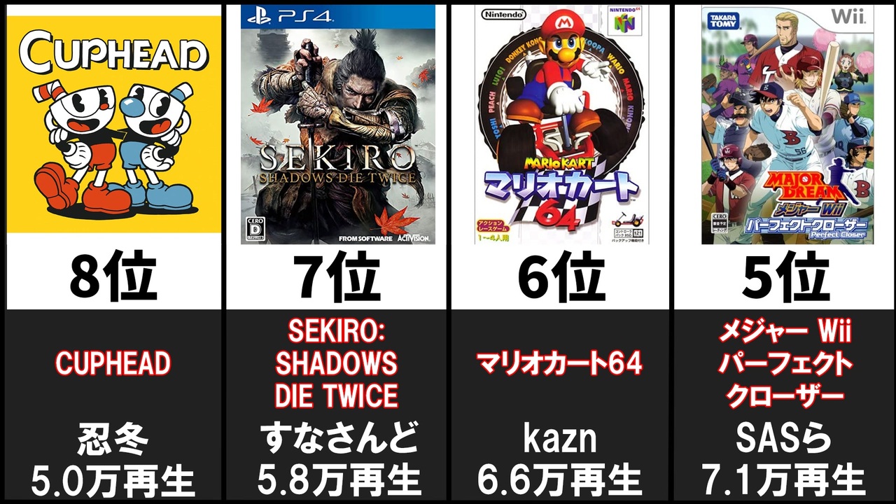 人気の メジャーwii パーフェクトクローザー 動画 35本 ニコニコ動画