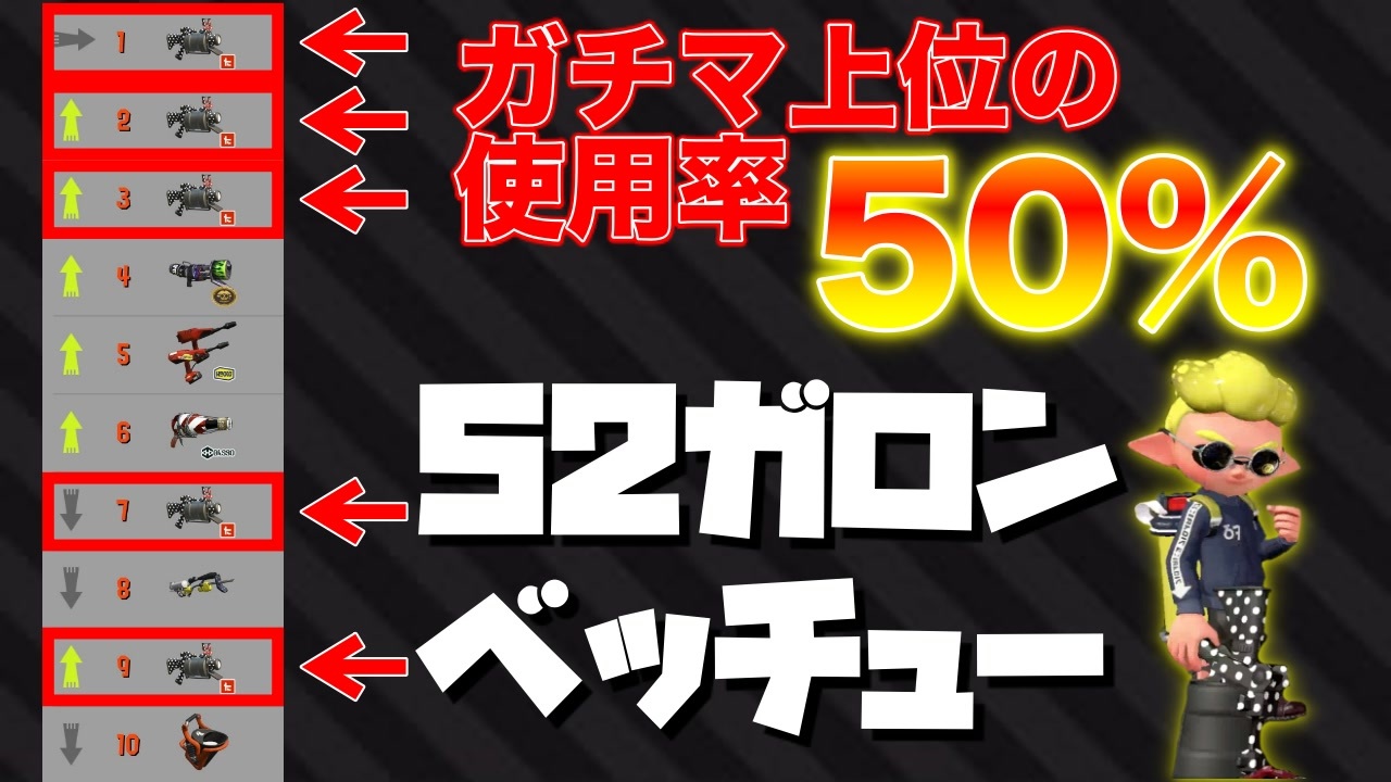 人気の 52ガロンベッチュー 動画 40本 ニコニコ動画