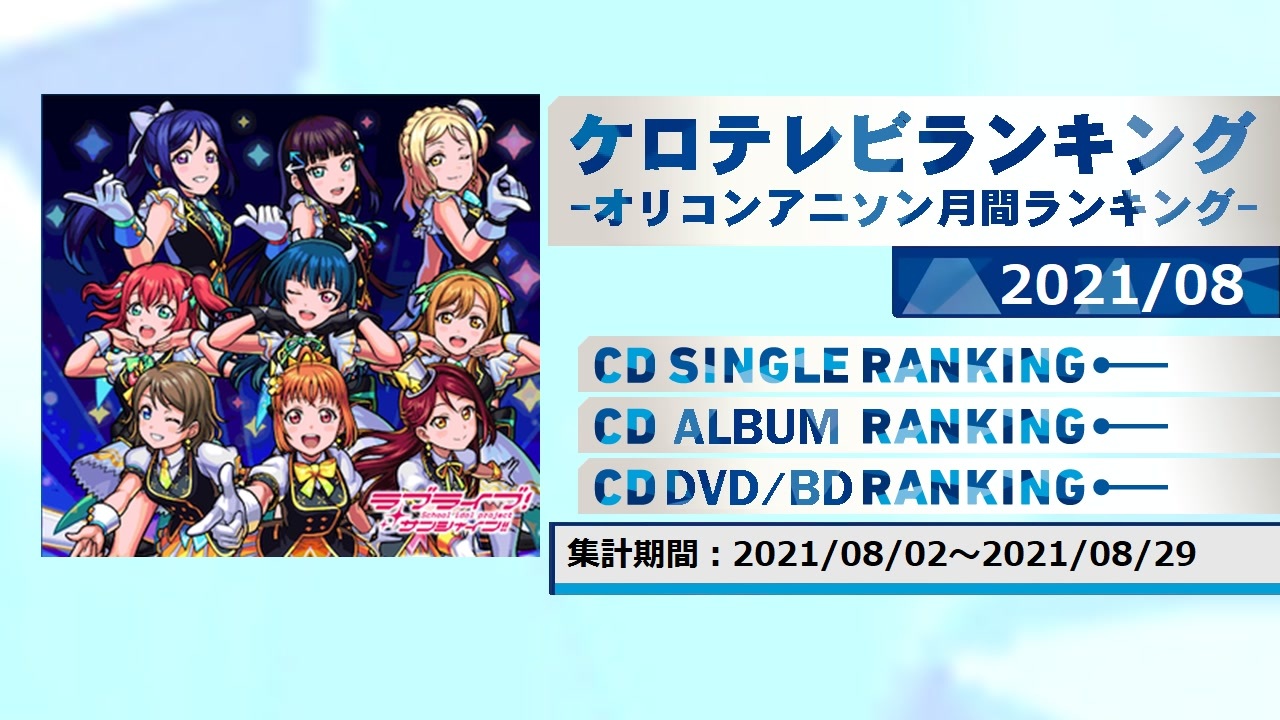 アニソンランキング 21年8月 ケロテレビランキング ニコニコ動画