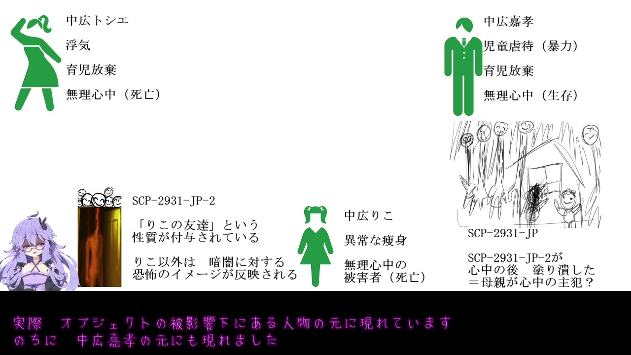 人気の Scp 動画 5 565本 2 ニコニコ動画