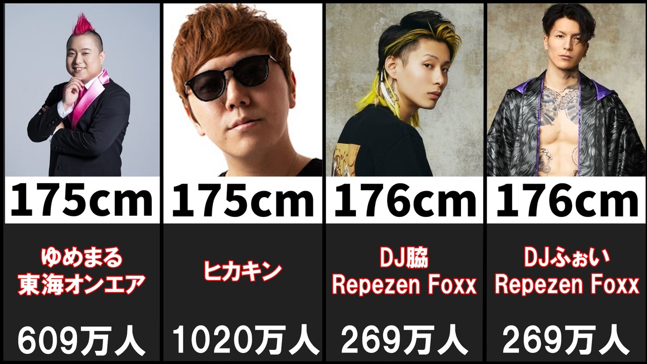 大物男性ユーチューバー身長ランキング30選 ニコニコ動画