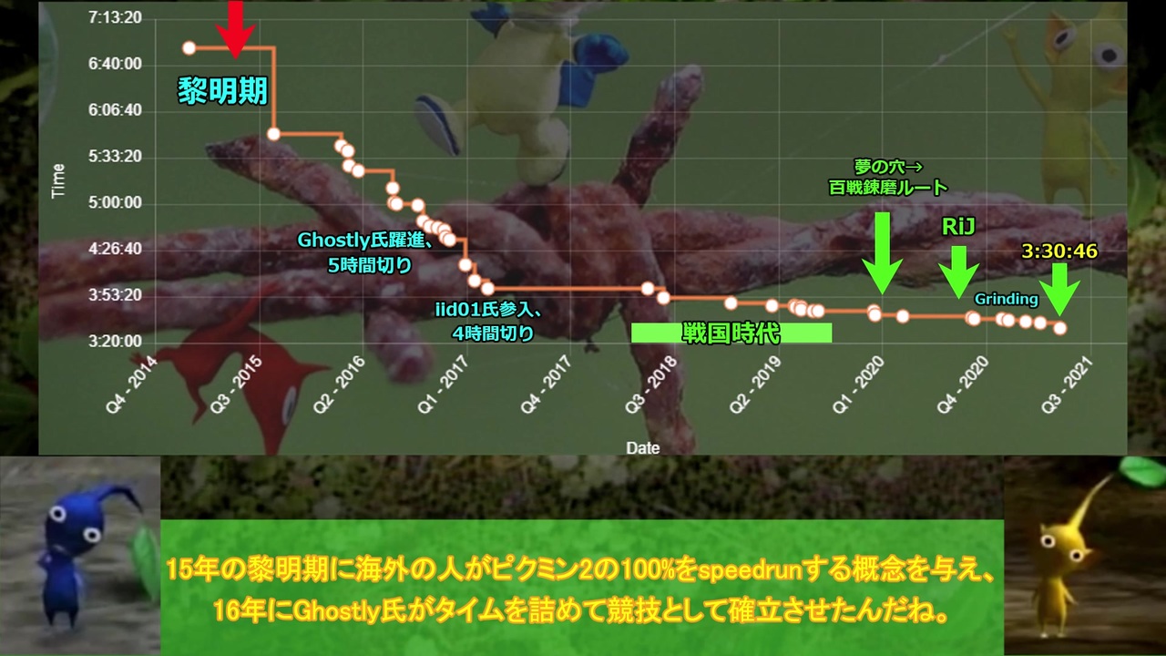 人気の ピクミン 動画 8 726本 ニコニコ動画