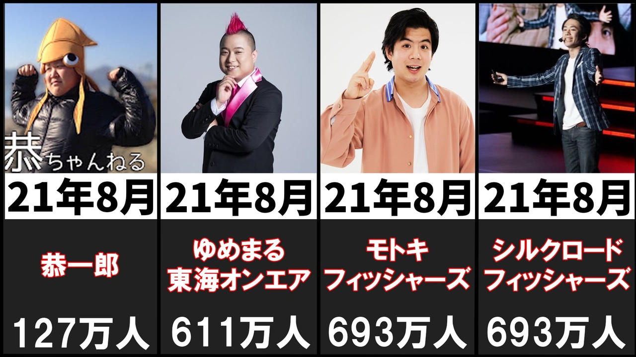 人気の 東海オンエア 動画 265本 ニコニコ動画