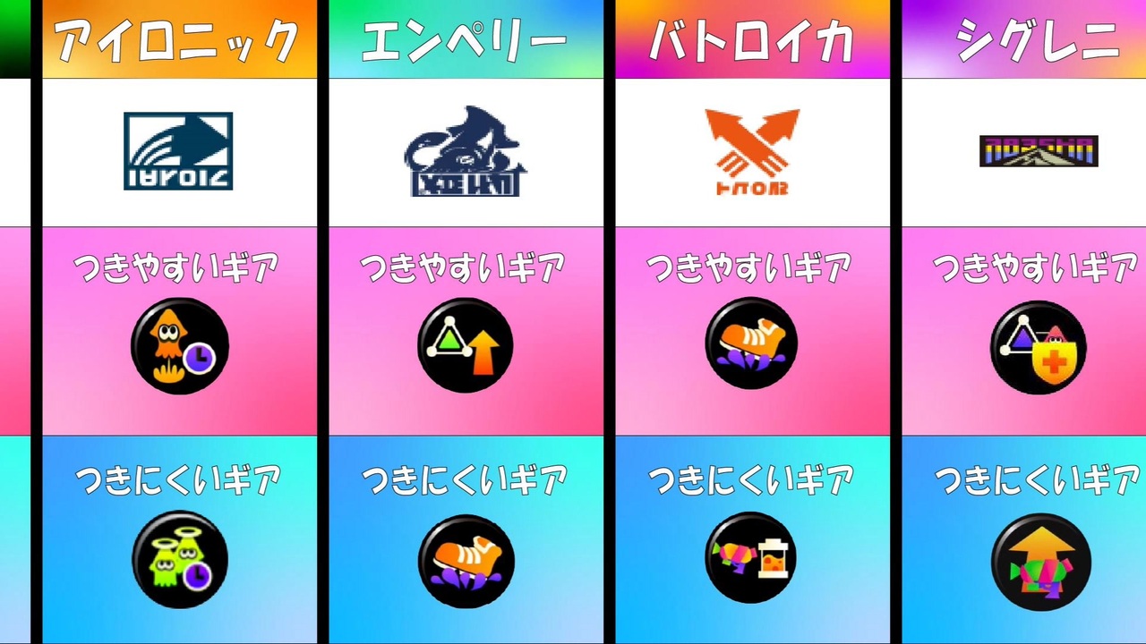 ブランド つきやすいギアつきにくいギアまとめ スプラトゥーン2 ニコニコ動画