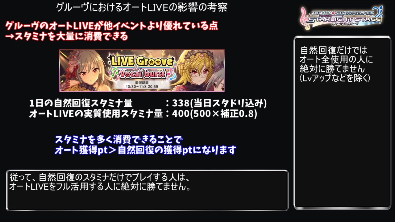 デレステ グルーヴ1万位ボーダーとオートliveの考察 Voiceroid解説 ニコニコ動画