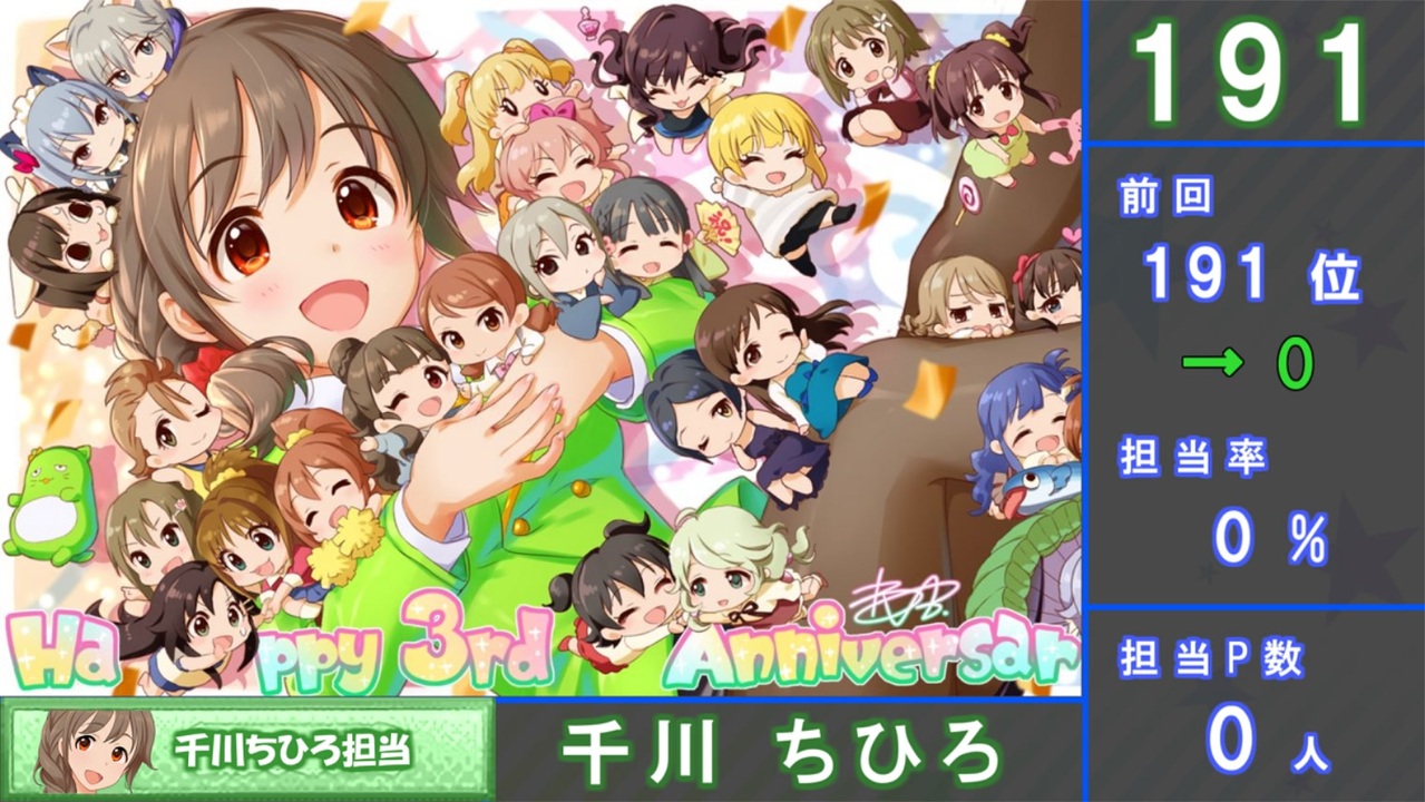 デレステ 担当称号 ランキング 21年版 ニコニコ動画