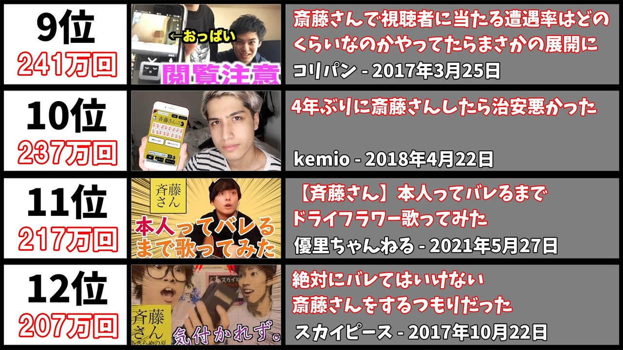 人気の 斉藤さん 動画 181本 2 ニコニコ動画