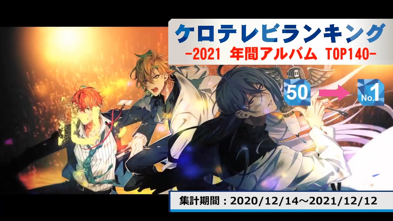 年間アニソンランキング 21年アルバム Top50 ケロテレビランキング ニコニコ動画