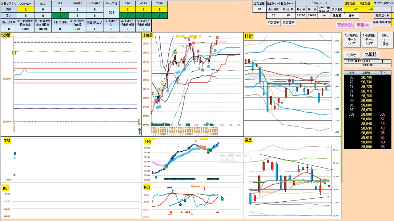 日経２２５先物今日のデイトレードプラニング 21 12 23 ニコニコ動画