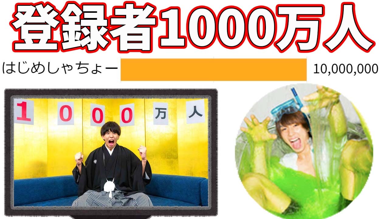 はじめしゃちょー登録者1000万人までの推移 12 21 ニコニコ動画