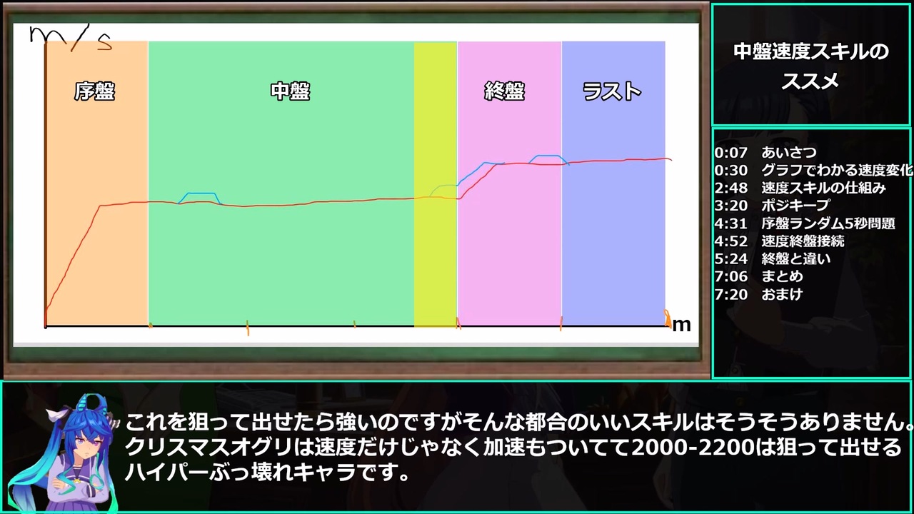 ゆっくりウマ娘 中盤速度スキルのススメ Biimシステム ニコニコ動画