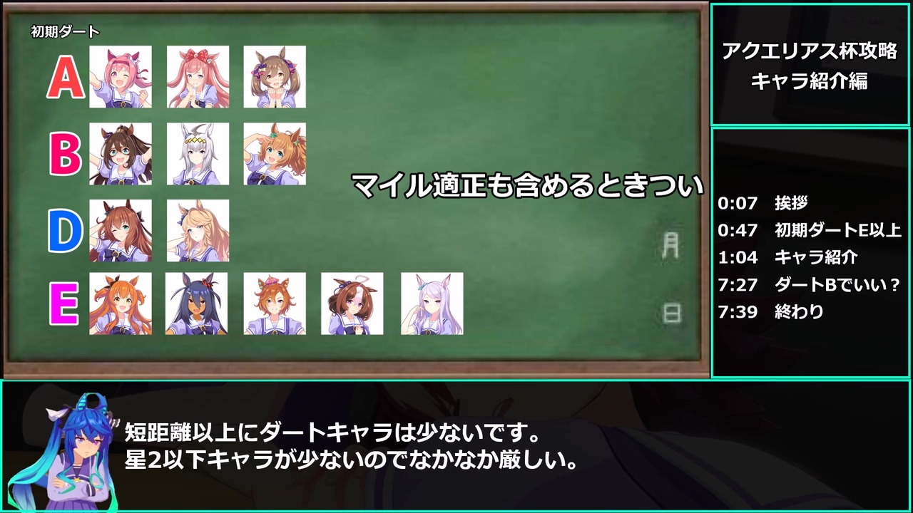 ゆっくりウマ娘 アクエリアス杯ガチ攻略 キャラ紹介編 Biimシステム ニコニコ動画