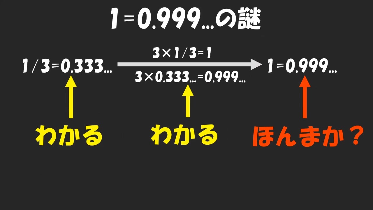 人気の 分数 動画 41本 ニコニコ動画