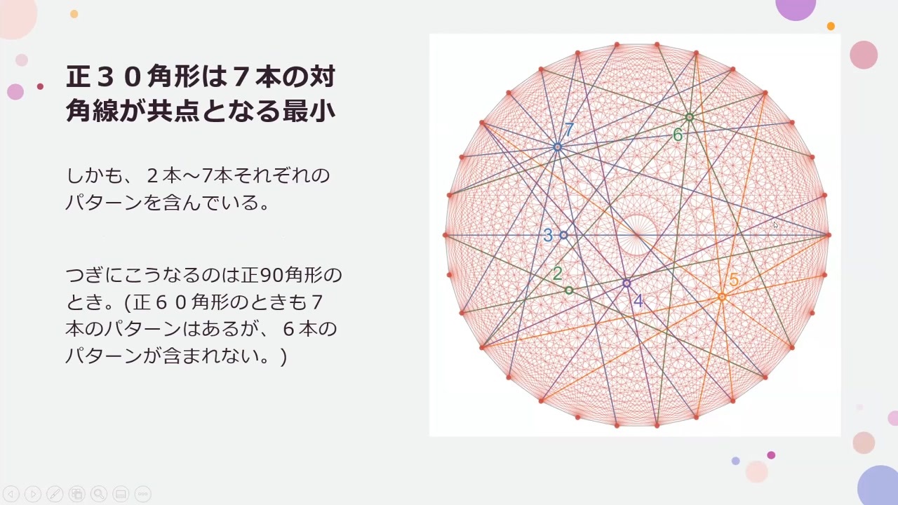 正多角形の対角線の交点の数 第23回日曜数学会 ニコニコ動画