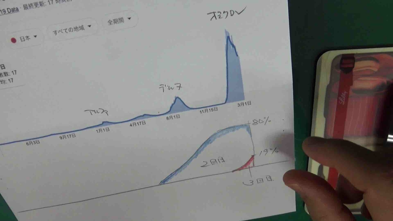 人気の Covid 19 動画 1 184本 ニコニコ動画