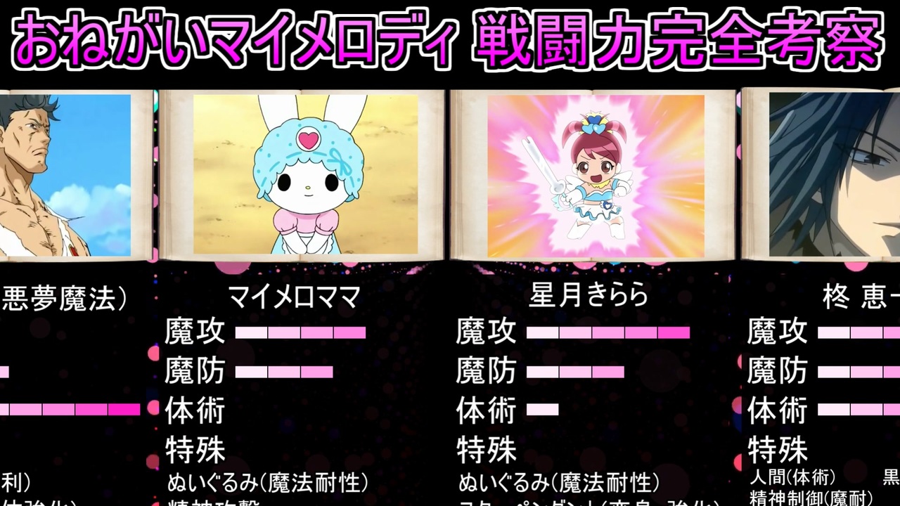 人気の サンリオの狂気 動画 13本 ニコニコ動画