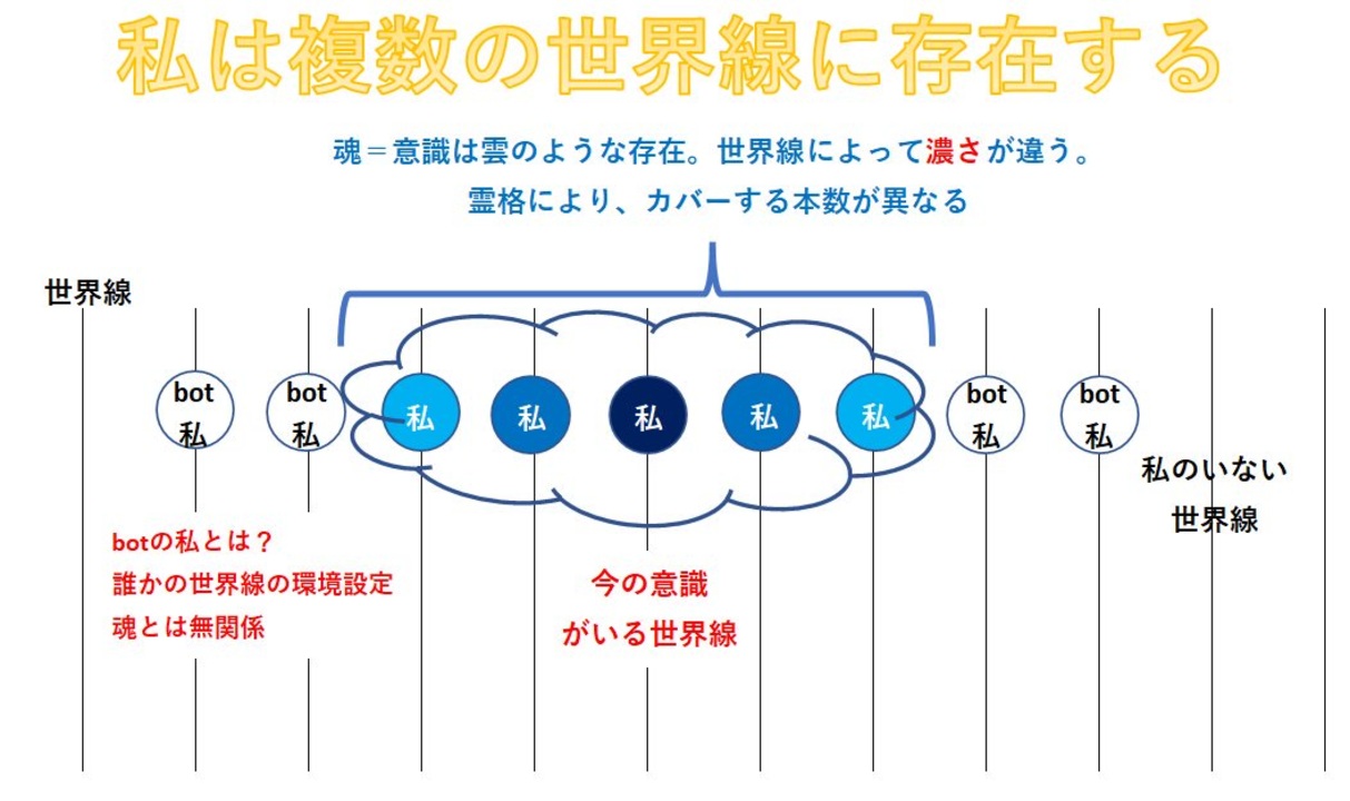 人気の 世界線 動画 32本 ニコニコ動画