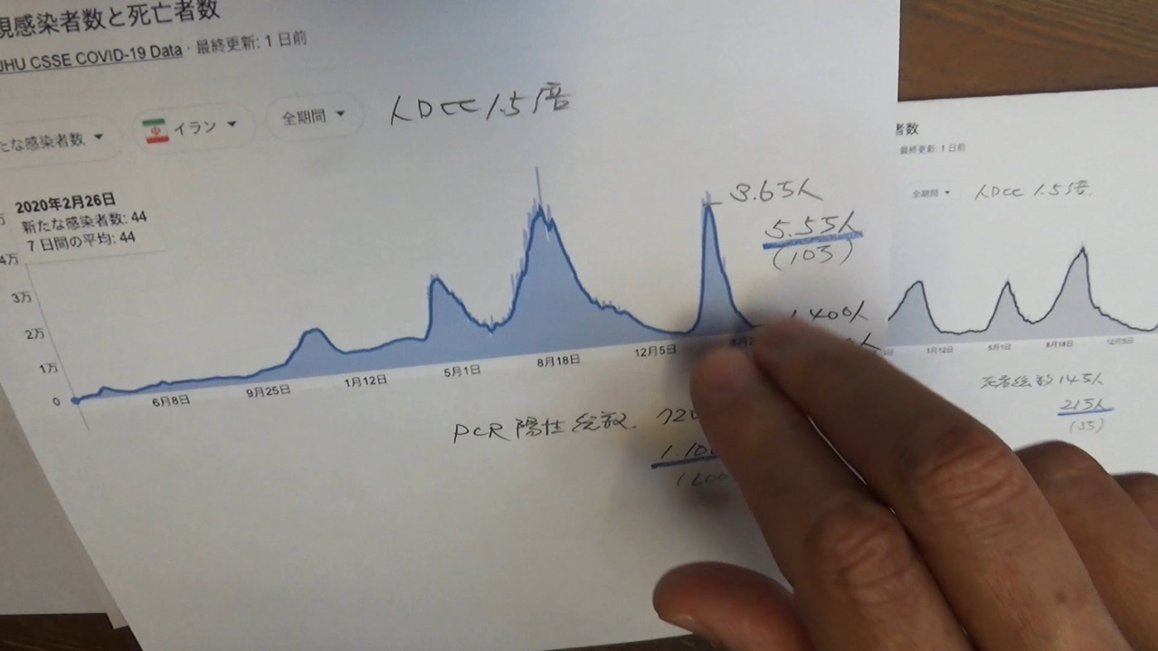 mRNAワクチンが失敗かどうかすぐにわかる