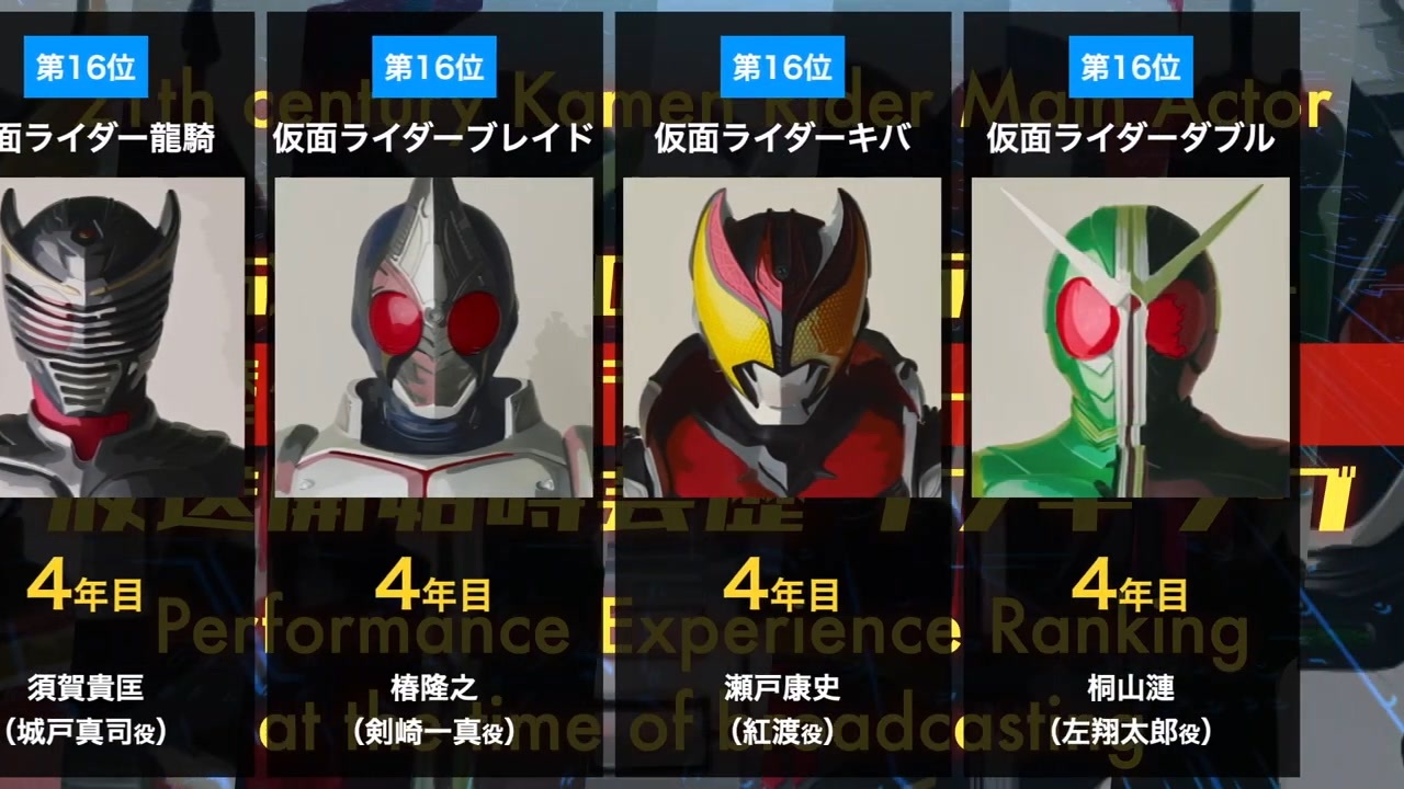 人気の 仮面ライダー 平成ライダー 動画 645本 ニコニコ動画