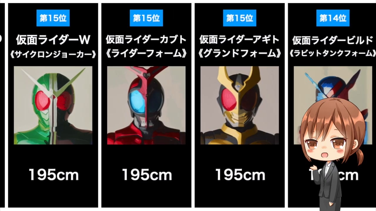 未使用品 新品フィギュア 仮面ライダービルド ラビットタンクフォーム レジェンドライダーヒストリー14 Shipsctc Org