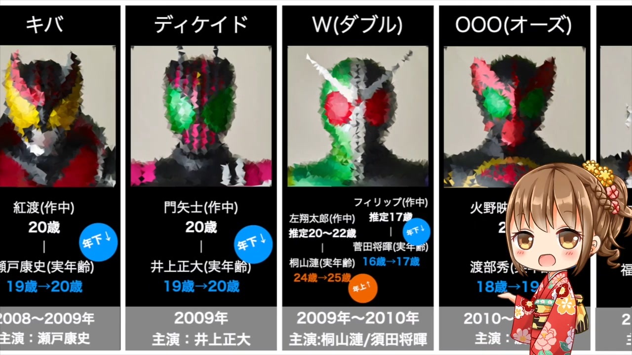 人気の 特撮 仮面ライダー 動画 443本 2 ニコニコ動画