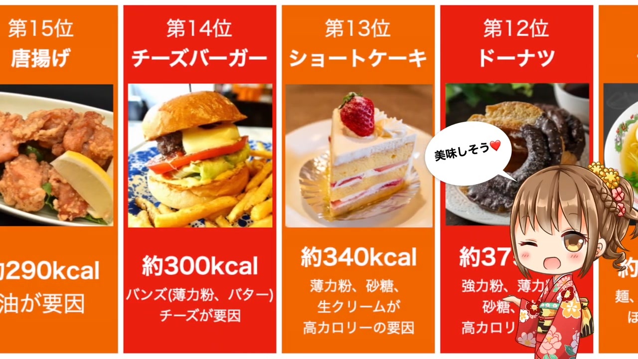 飯テロ注意 カロリーが高い食べ物ランキングtop ダイエット時要チェック ニコニコ動画