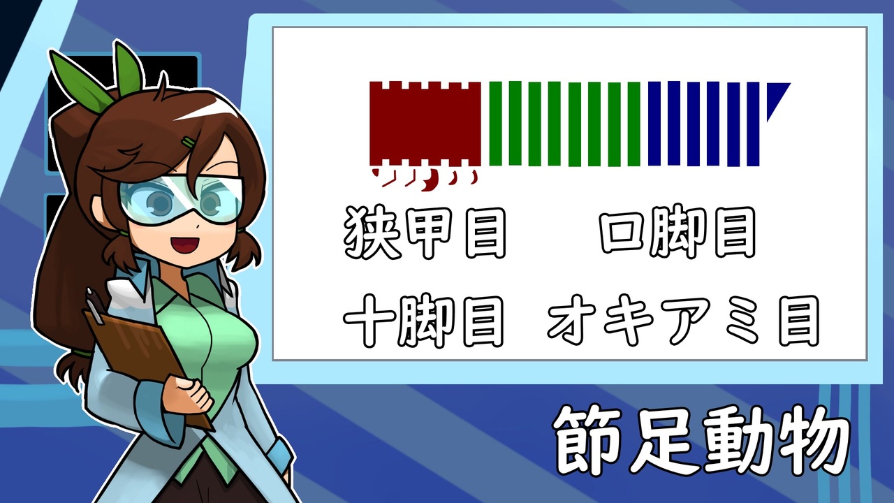 人気の オリキャラでゆっくり解説 動画 118本 2 ニコニコ動画