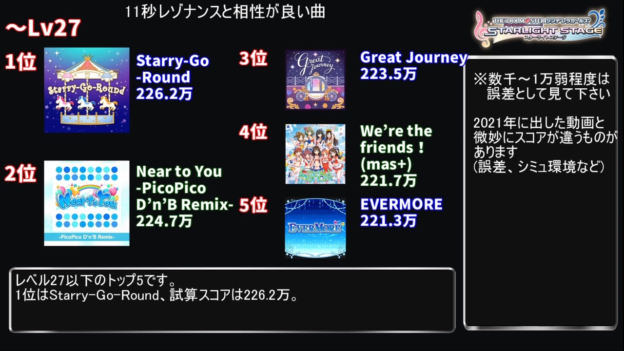 デレステ 22年版11秒レゾナンス編成と相性がいい楽曲ランキング Voiceroid解説 ニコニコ動画