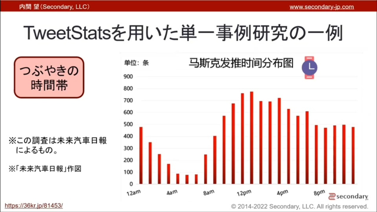 [Psyc] 卒業論文でもできそう？Tweet解析ツールを用いた単一事例研究の一例（心理学研究法基礎講座） - ニコニコ動画