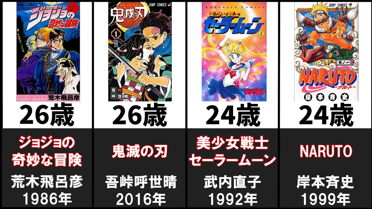 人気の 進撃の巨人 銀魂 動画 70本 ニコニコ動画