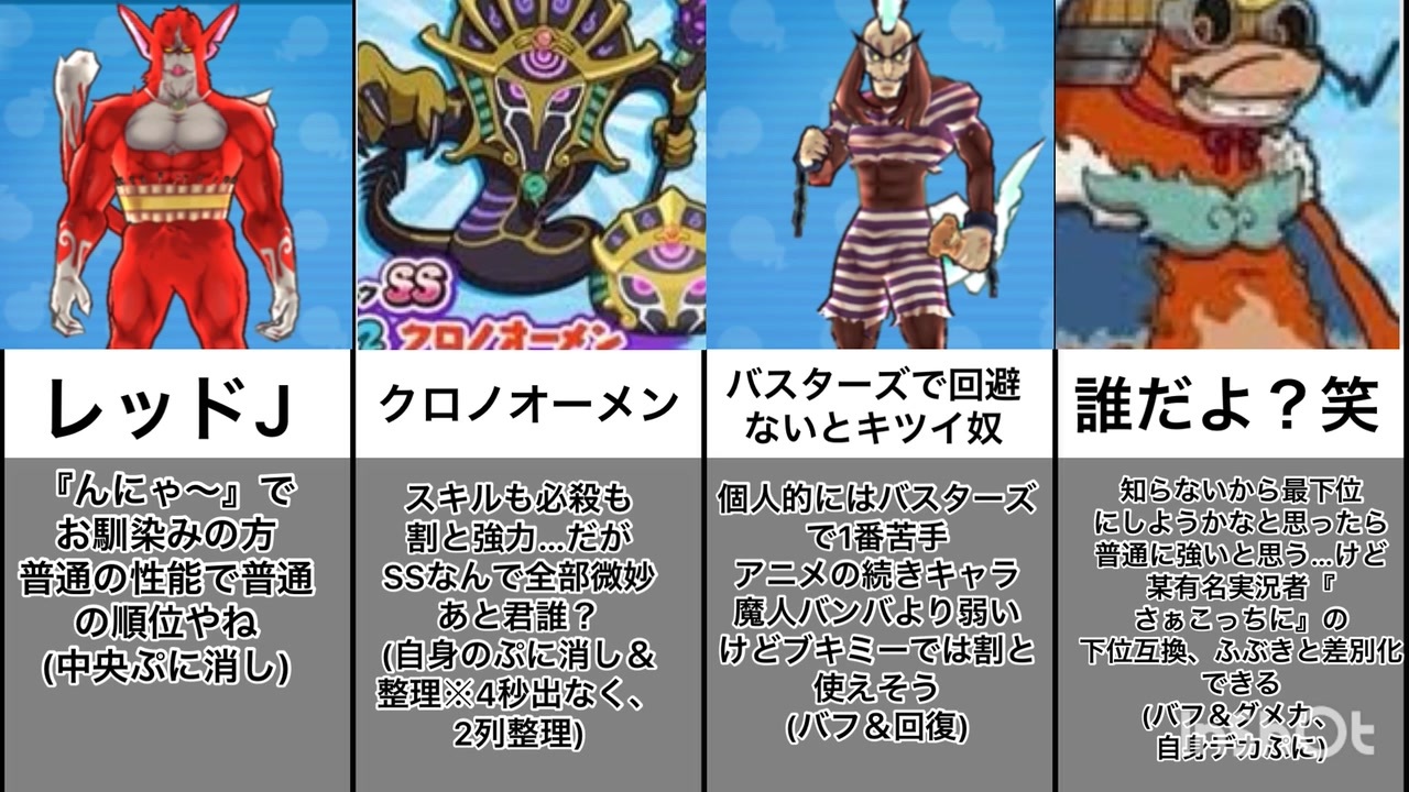 ぷにぷに スコアタ報酬キャラのオススメランキング れいすのお部屋 ニコニコ動画