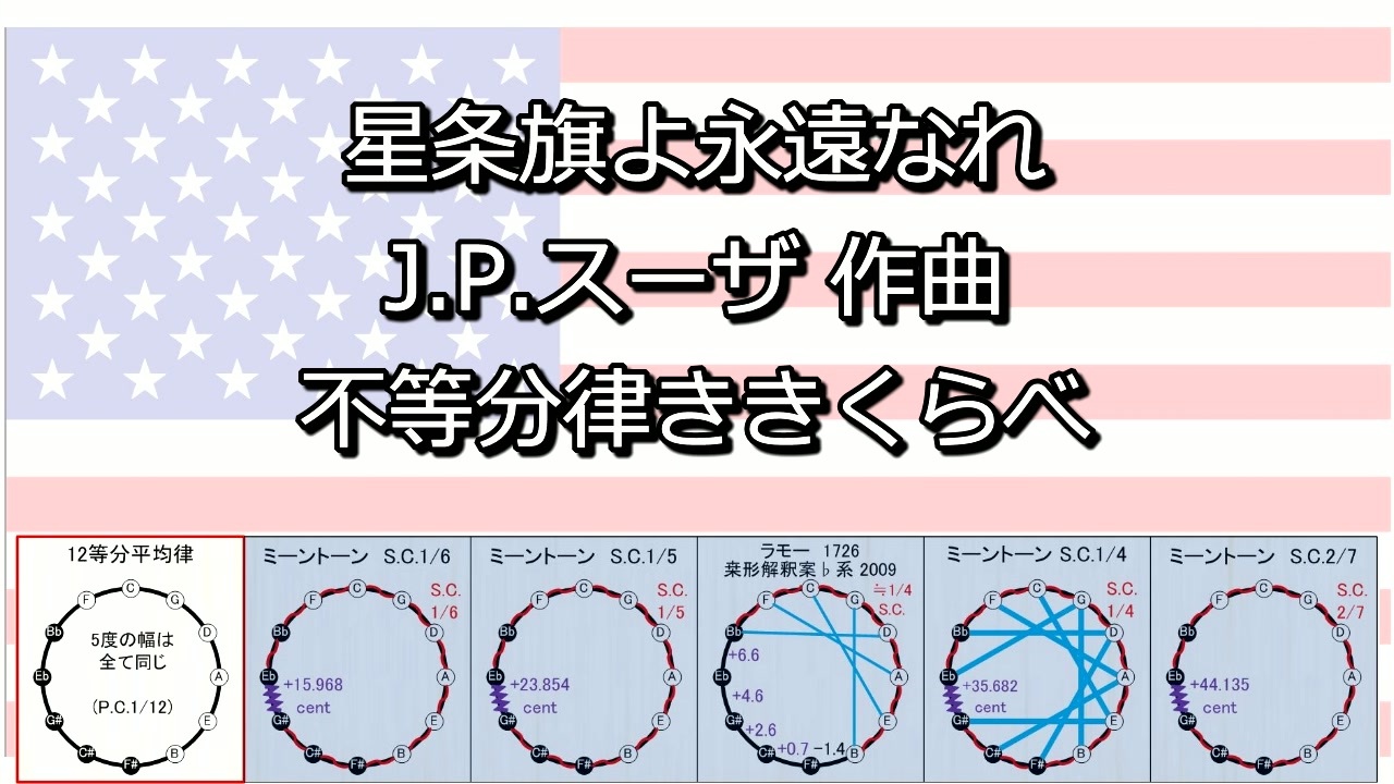 【古典音律聞き比べ】星条旗よ永遠なれ　平均律 VS 不等分律ききくらべ