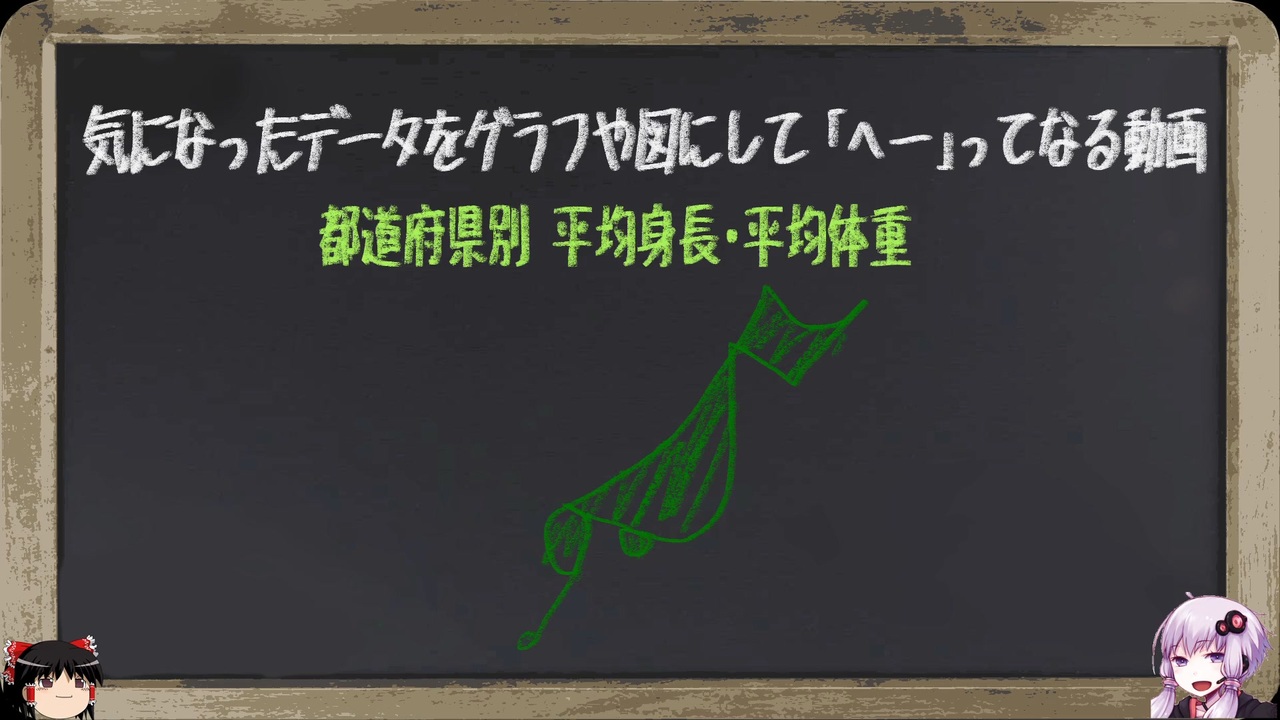 結月ゆかり 都道府県別平均身長 平均体重 ゆっくり ニコニコ動画