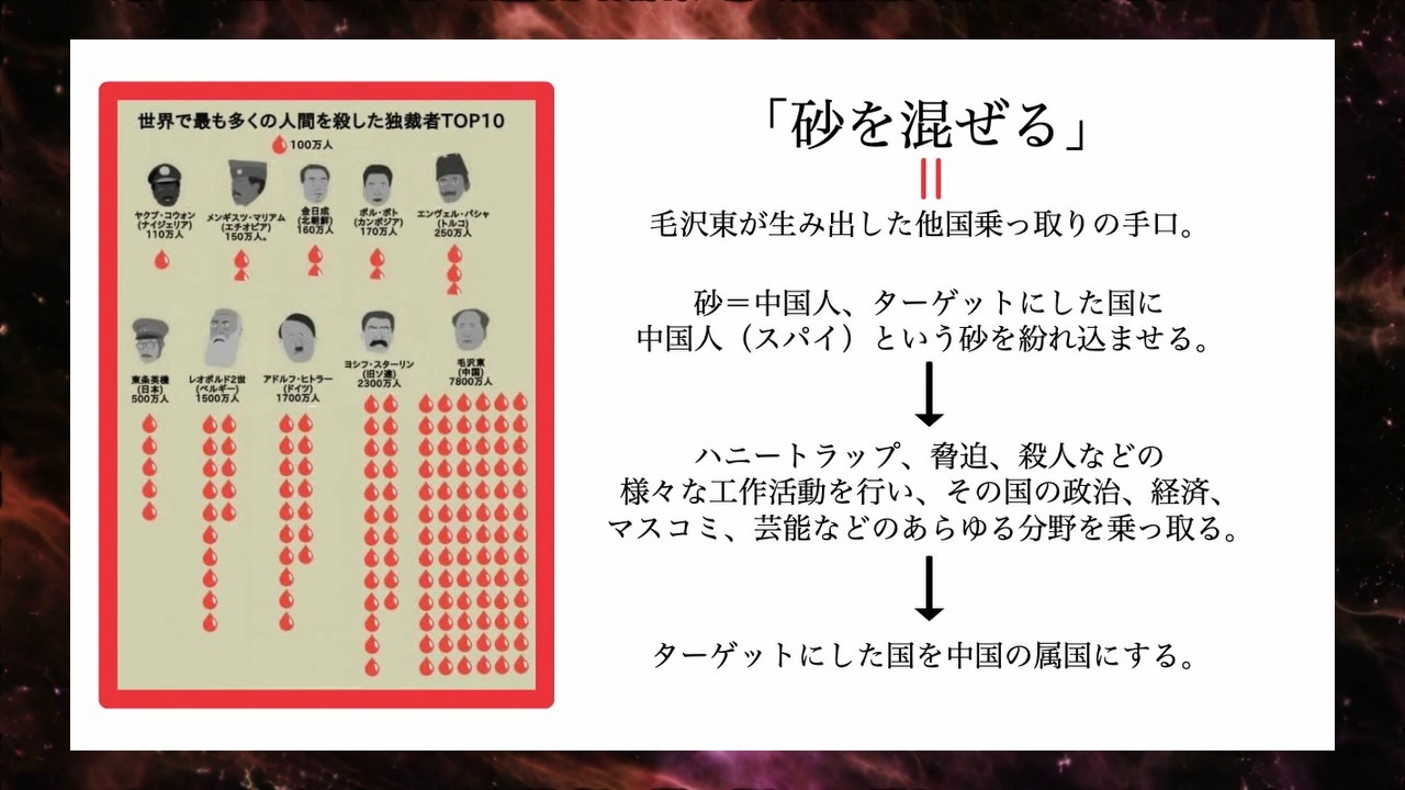 中共による日本乗っ取り 日本人の人口が激減 中国人の人口が激増 ニコニコ動画