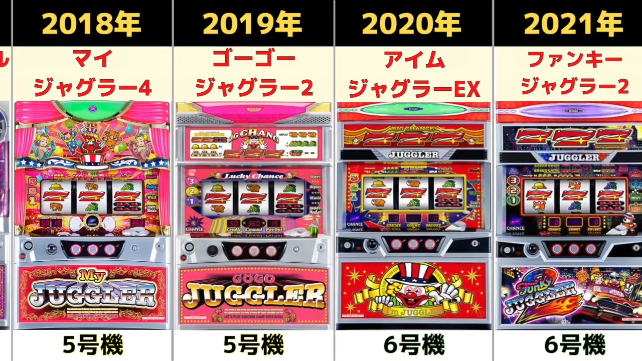 ジャグラーの歴史 初代ジャグラーから6号機ジャグラーまでを振り返る 1996年 21年 ニコニコ動画