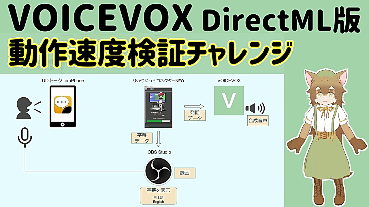 人気の Obs Studio 動画 19本 ニコニコ動画