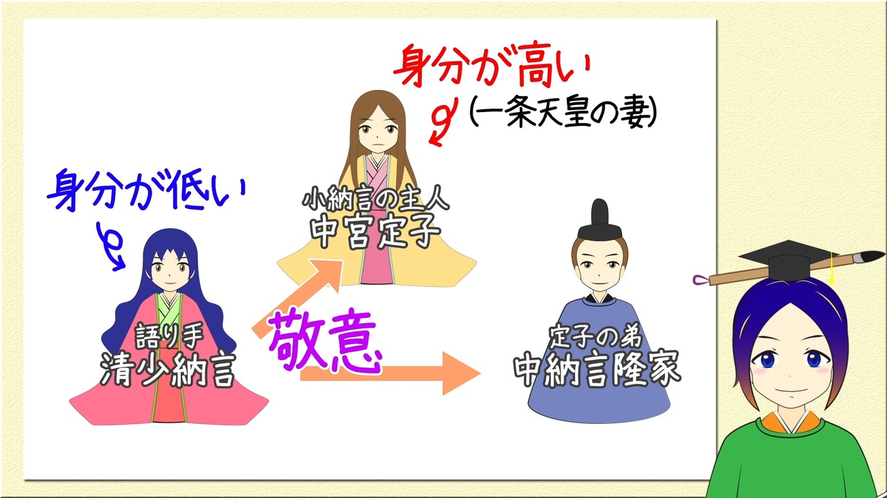 人気の よろづ萩葉 動画 本 ニコニコ動画