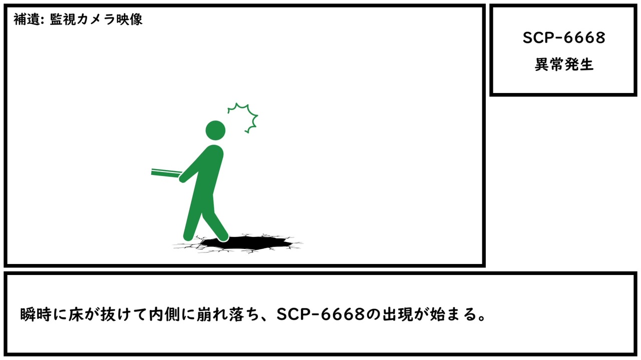 ゆっくり紹介】SCP-6668【異常発生】 - ニコニコ動画