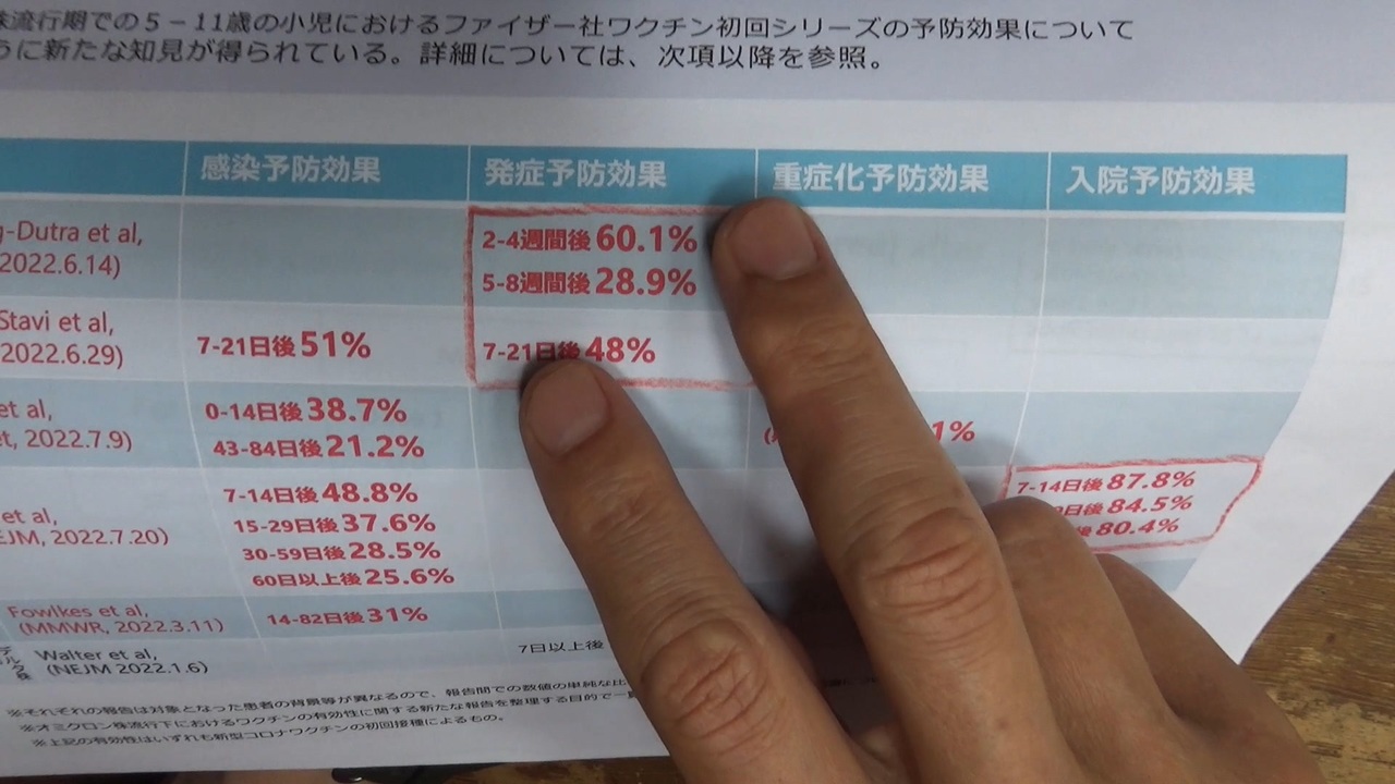 8月8日ワクチン分科会が決めたこと