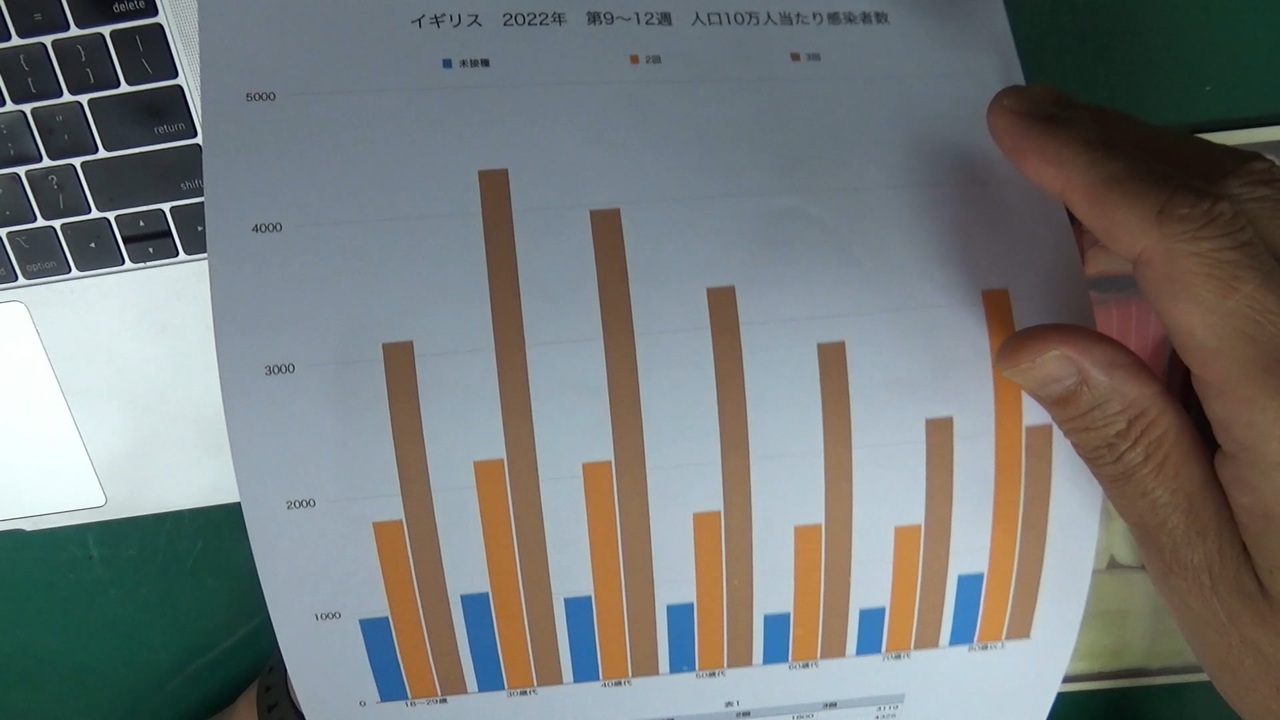 抗原原罪だけでは済まない話