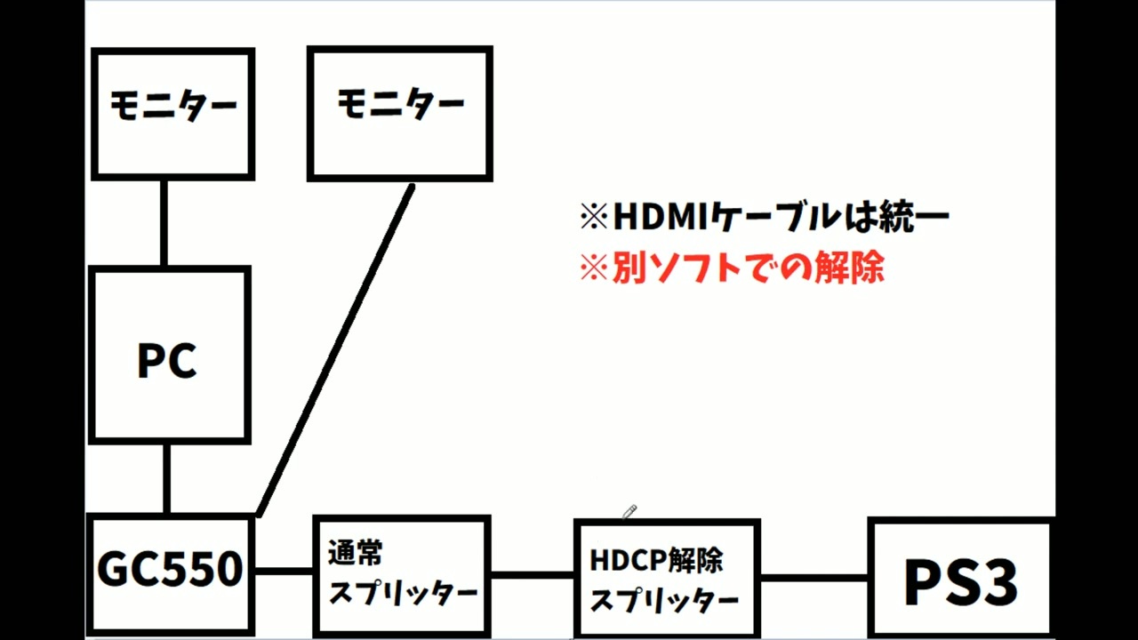 いまさら Ps3のhdcp 解除のやり方伝授 ニコニコ動画