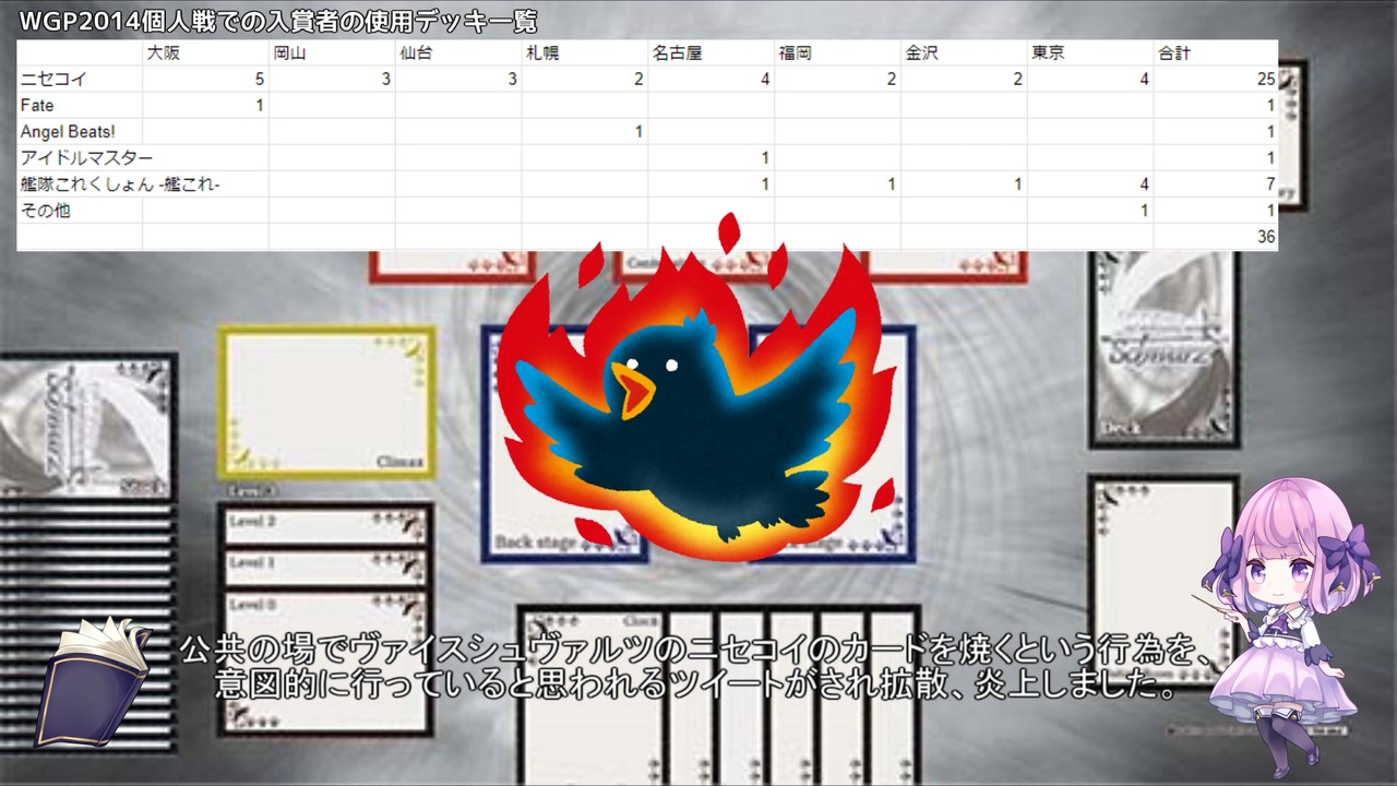 人気の ゆっくり解説part１リンク 動画 2 615本 3 ニコニコ動画