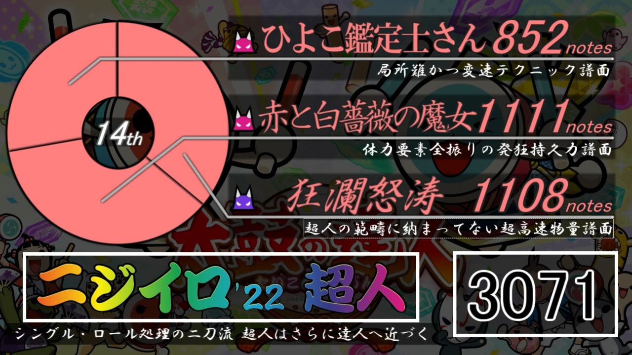 太鼓の達人 段位道場 総音符数最多ランキング 22 ニコニコ動画