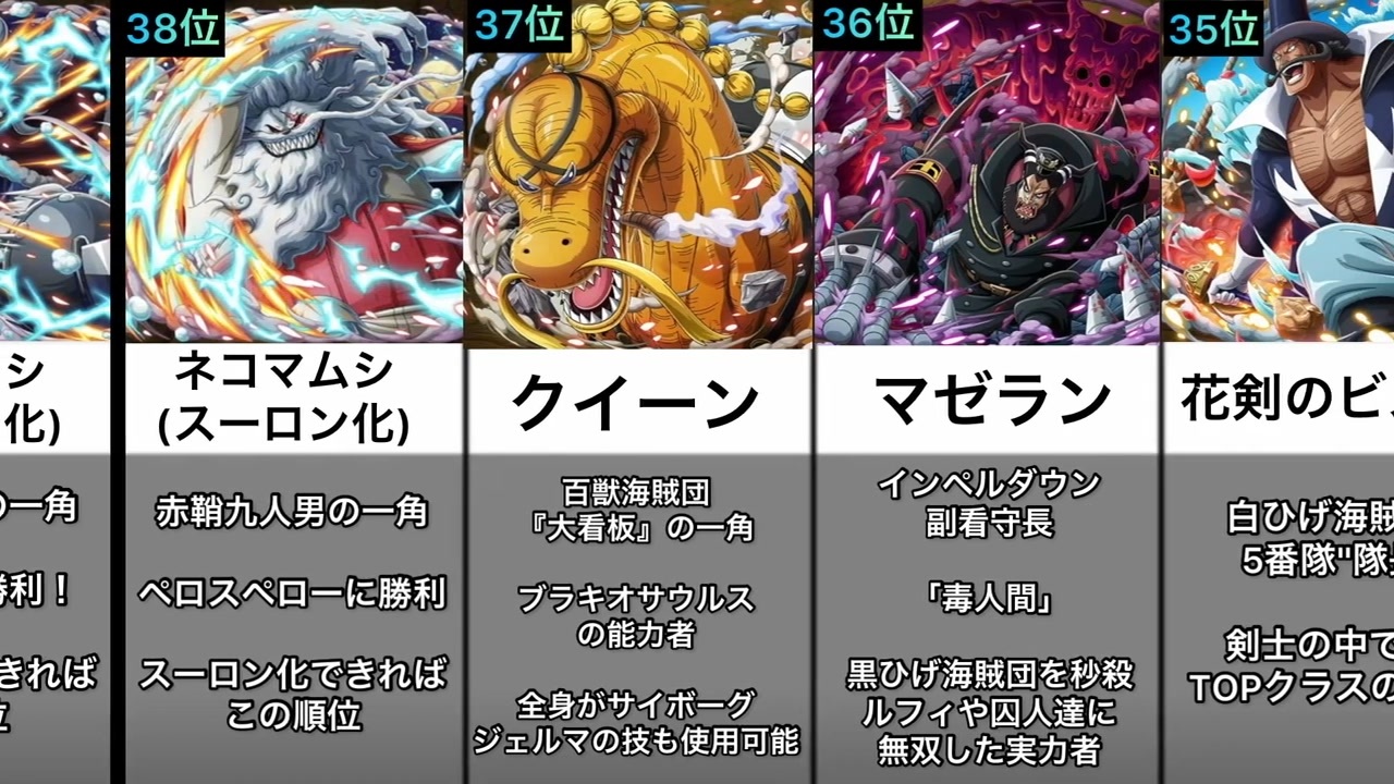 ONE PIECE 作中最強は誰だ!?50位〜26位 - ニコニコ動画 ONE PIECE 作中最強は誰だ!?50位〜26位 - ニコニコ動画