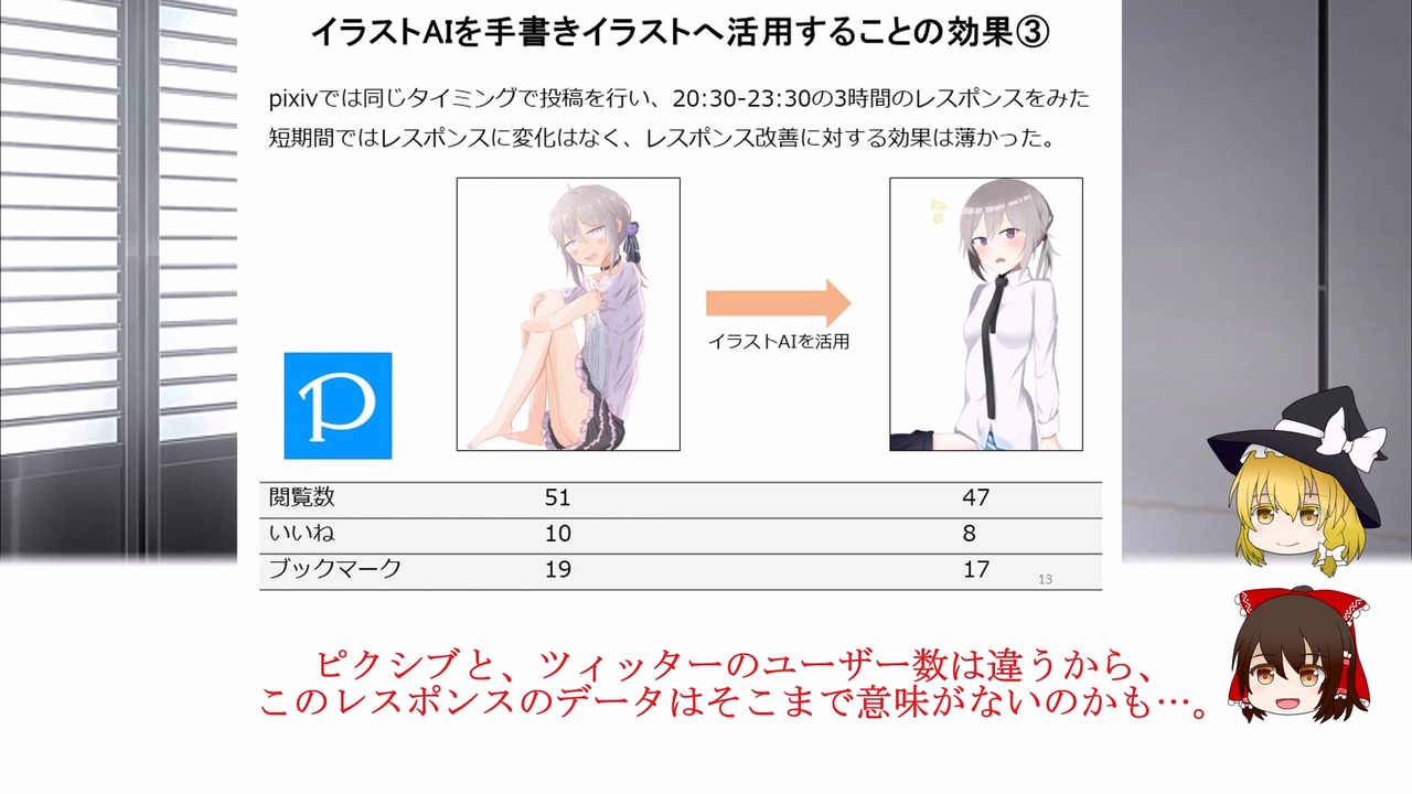 NovelAIによるAI絵師を利用したコンテンツへの悪影響 - ニコニコ動画