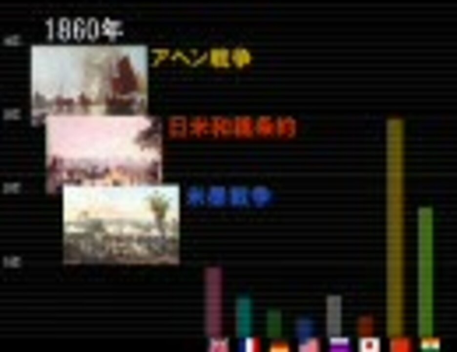 人気の 世界史 動画 1 3本 ニコニコ動画