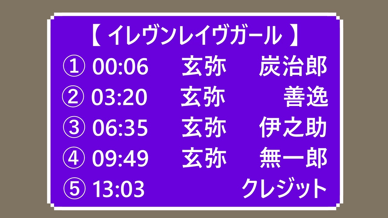 鬼滅の刃①炭ラスト②炭③冨④冨ラ⑤善逸⑥禰⑦しのラ⑧煉獄⑨炭⑩禰ラ