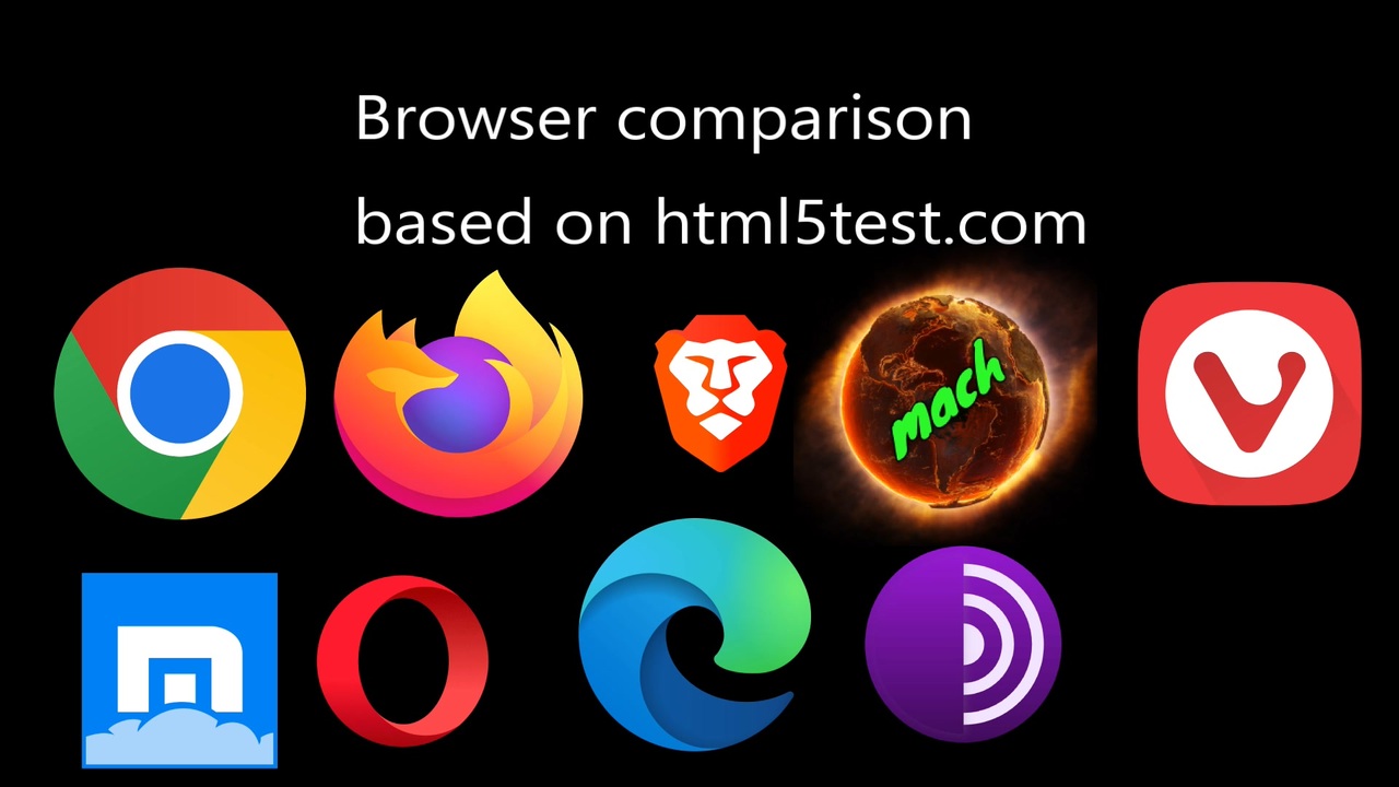 Web Browser Comparison based on html5test 2023 - ニコニコ動画